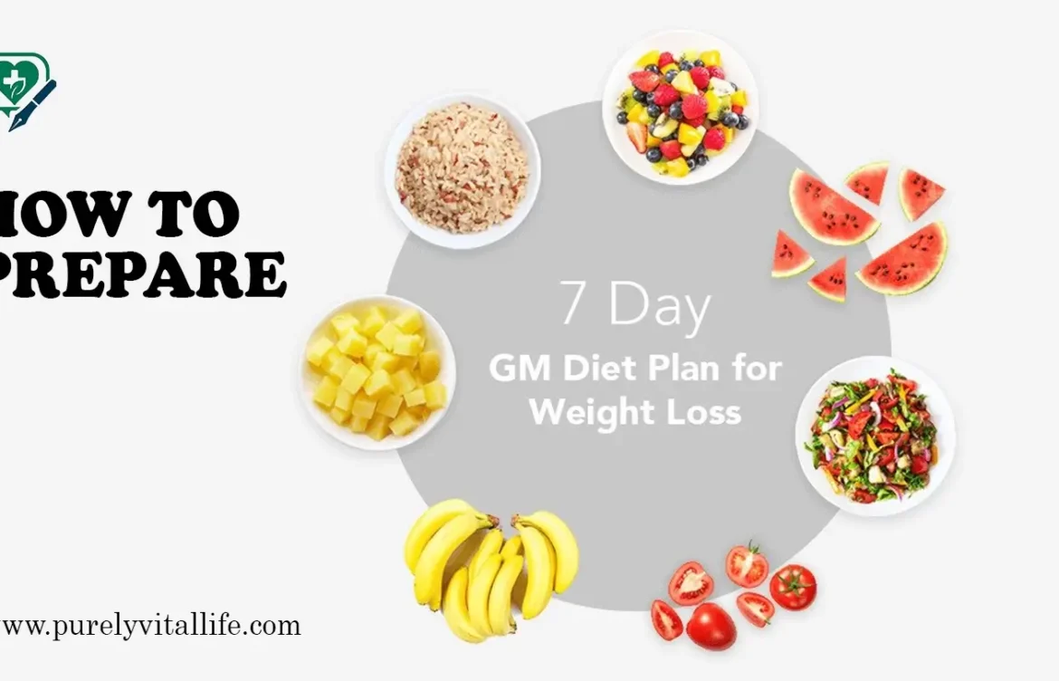 7-Day Diet Plan for Weight Loss That Gets You Results FAST