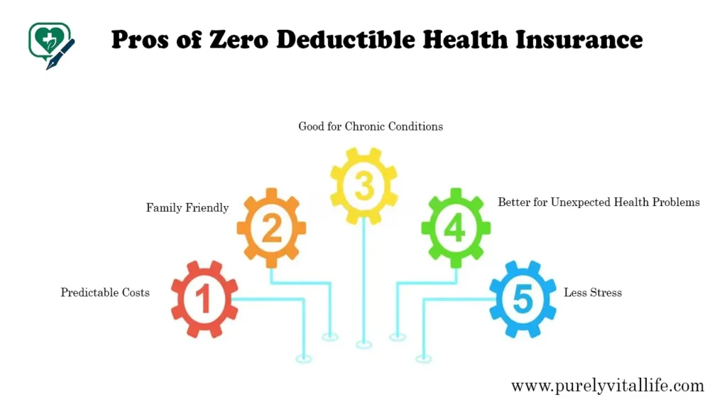 advantages of zero deductible health insurance