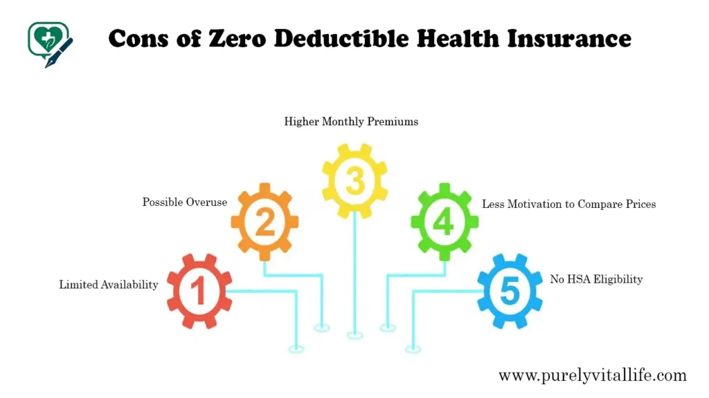 disadvantages of zero deductible health insurance